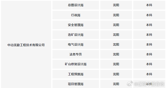 中冶沈勘2024校园招聘网，卓越职业发展平台探寻之旅