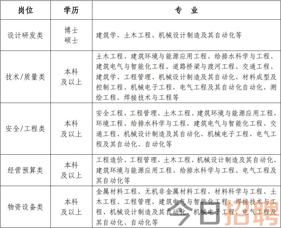 中冶沈勘秦皇岛公司2023校园招聘启幕