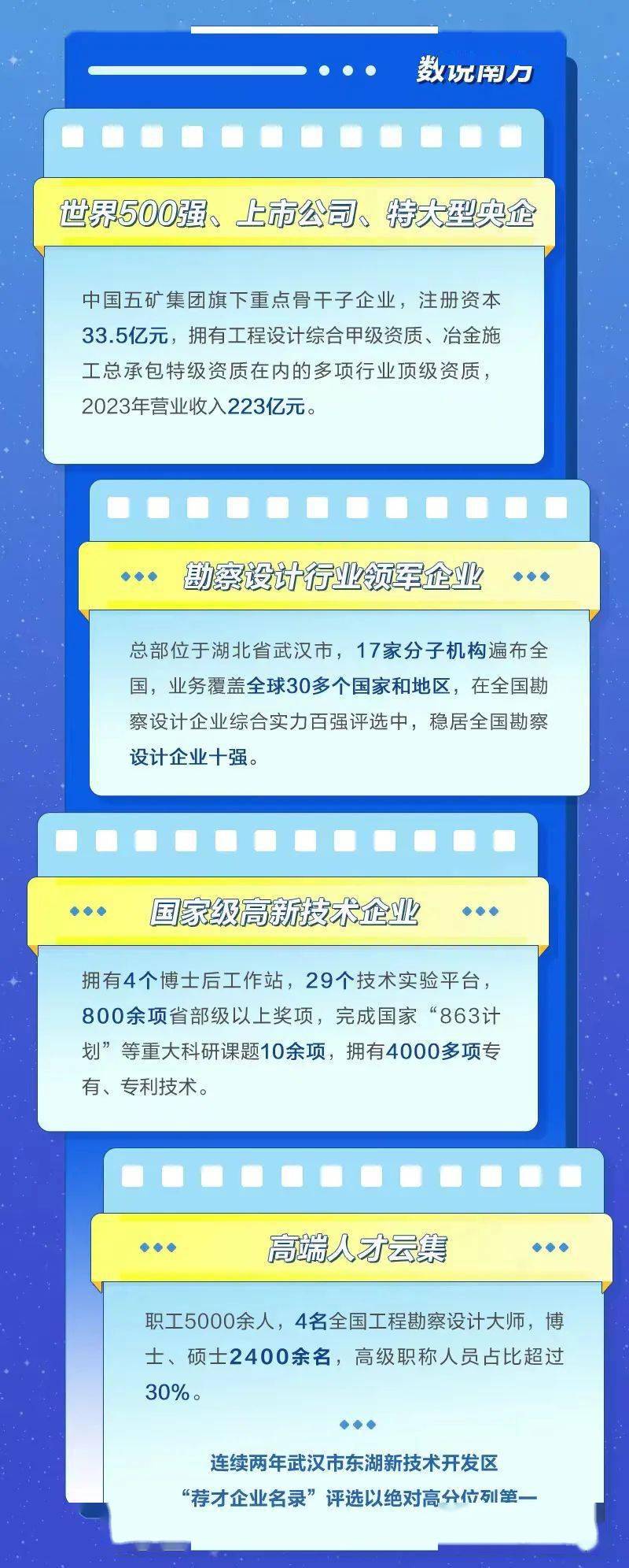 中冶集团XXXX年招聘需求概览及最新招聘公告