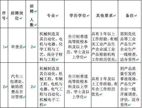 工业设计专业国企校园招聘，探索未来设计无限潜能