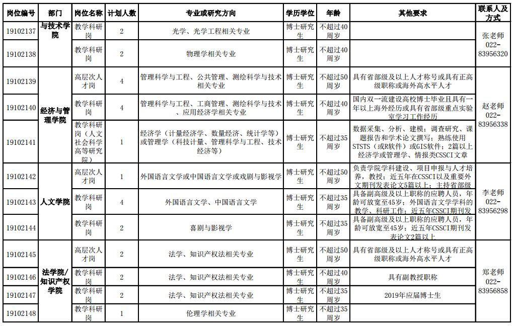 天津工业大学最新招聘概览发布