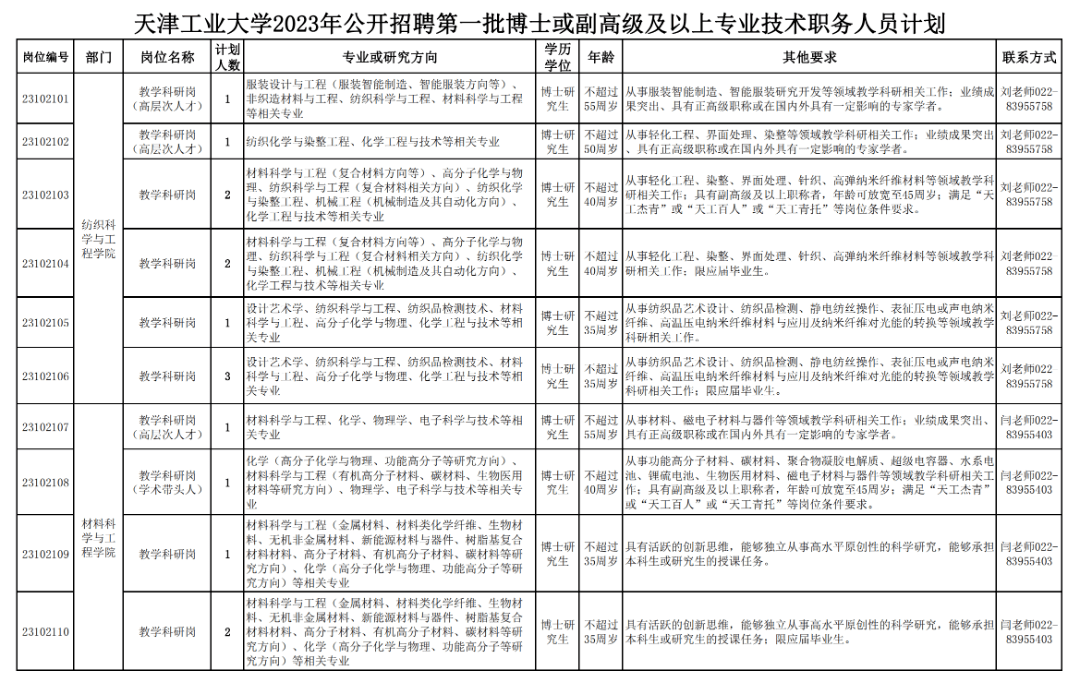 天津工业工程人才招聘，探寻人才交汇点，共筑未来之路