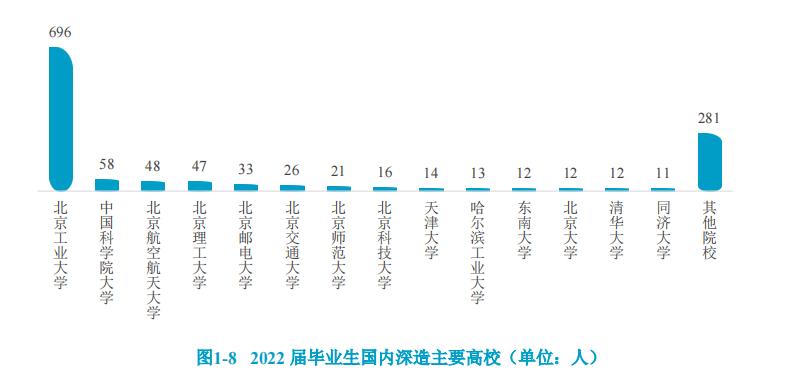 工业设计国企招聘岗位深度探讨