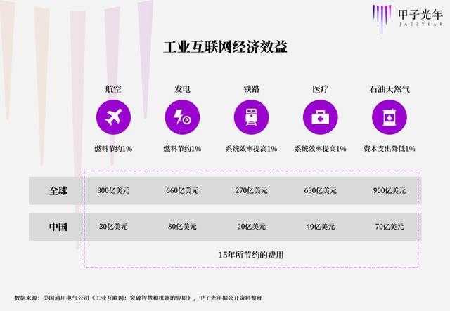 工业4.0时代的就业前景展望与分析