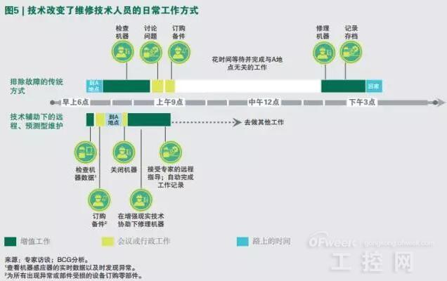 工业4.0时代新岗位涌现及其社会影响分析