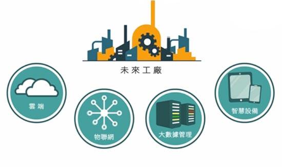 工业4.0时代所需专业领域与专业技能深度探讨