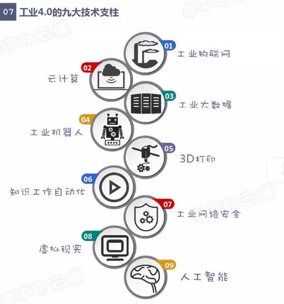 工业4.0对标专业探索与解析研究