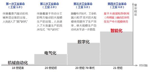 工业4.0时代热门专业选择指南