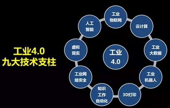 工业4.0时代下的就业市场变革与岗位探析