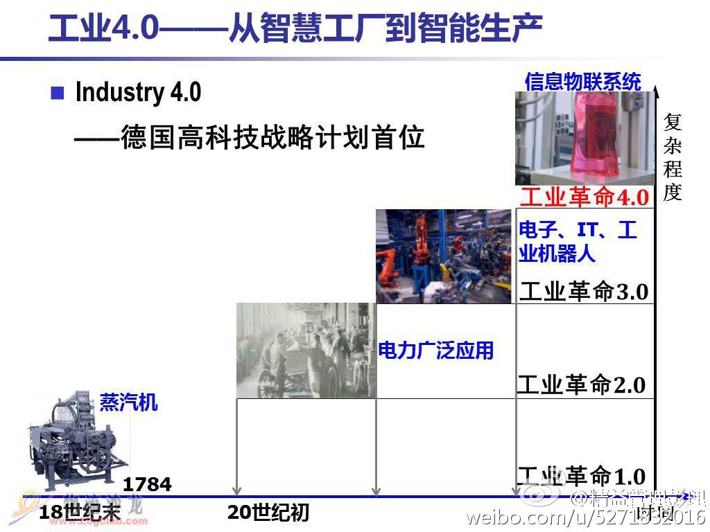 工业四点零，深度解读其基本内涵