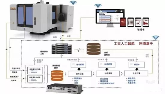 工业智能4.0，引领制造业新时代的革新先锋