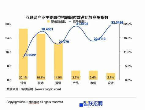 工业互联网技术就业前景展望与趋势分析