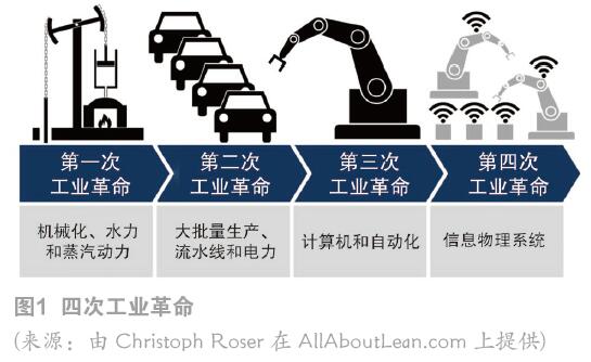 工业4.0时代下的职业发展趋势探究