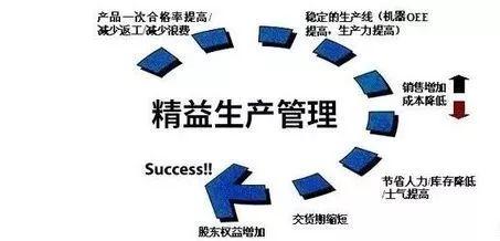 精益生产问题解答详解手册