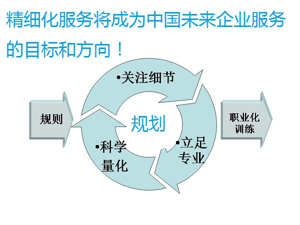 精益全面生产管理，提升竞争力的核心策略