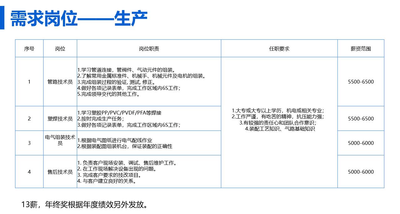 苏州，精益生产人才盛宴启幕