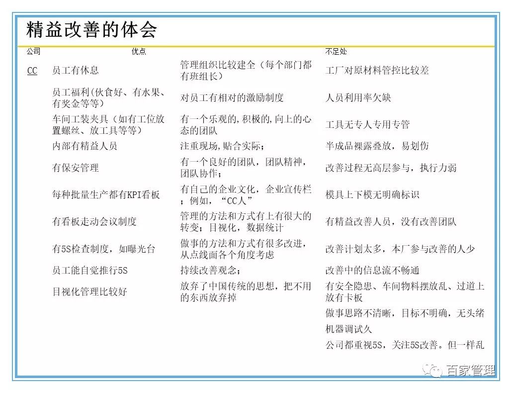 精益提案500条秘籍，企业持续进步的秘诀