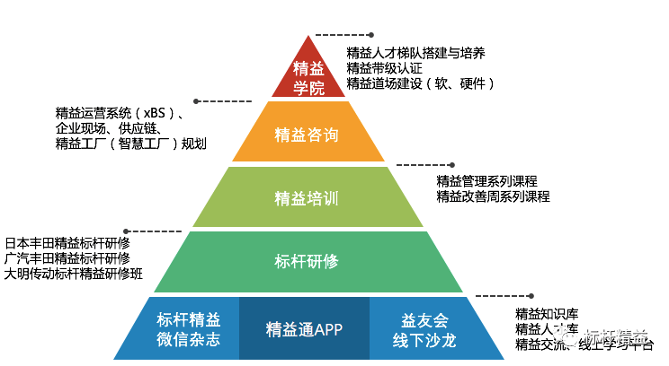 企业精益改善建议详解，百条策略助你高效前行