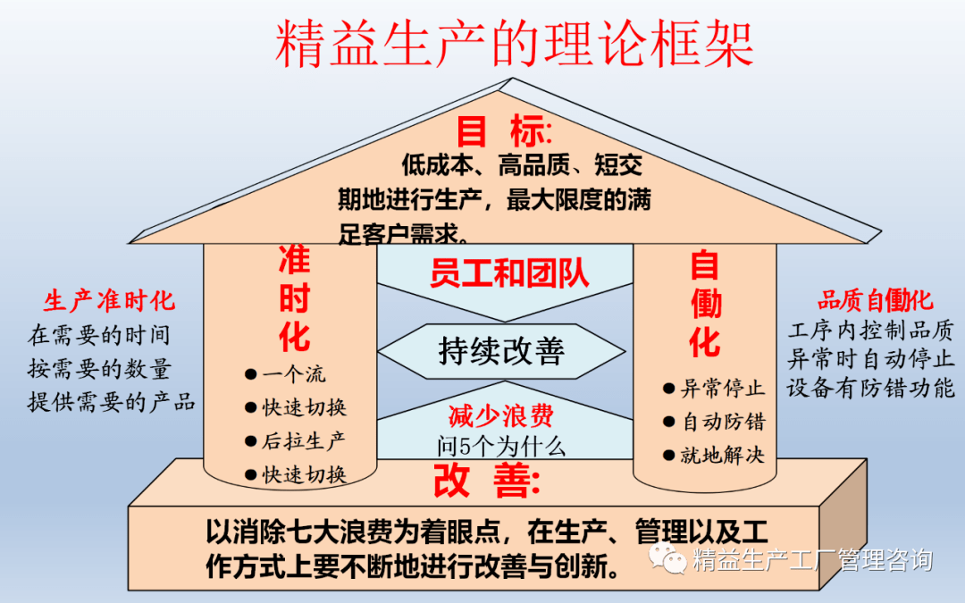 精益生产措施，提升生产效率与竞争力的核心路径