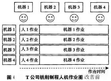 精益生产的成功典范，丰田生产方式的崛起之路