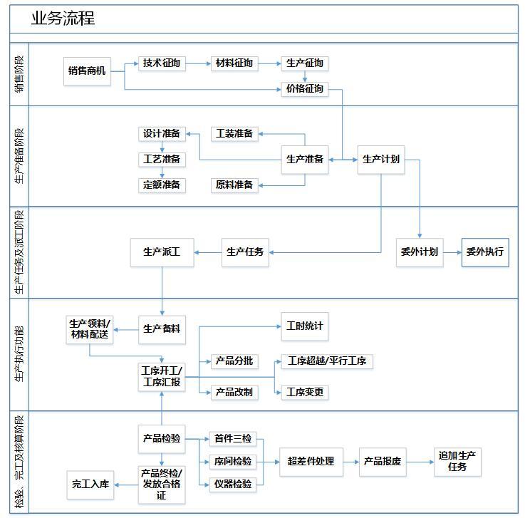 精益管理案例研究深度解析四十实例