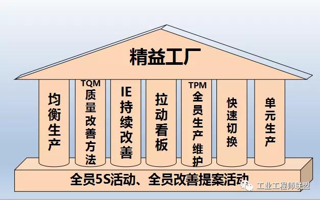 精益项目经典案例深度解析