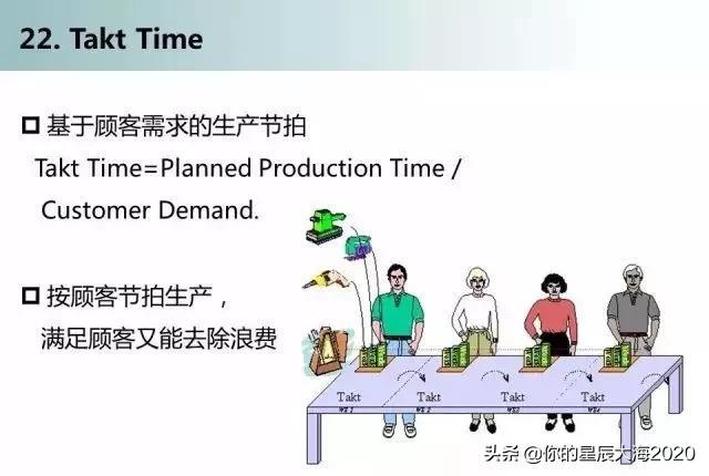 精益生产改善的十大工具及其实际应用解析