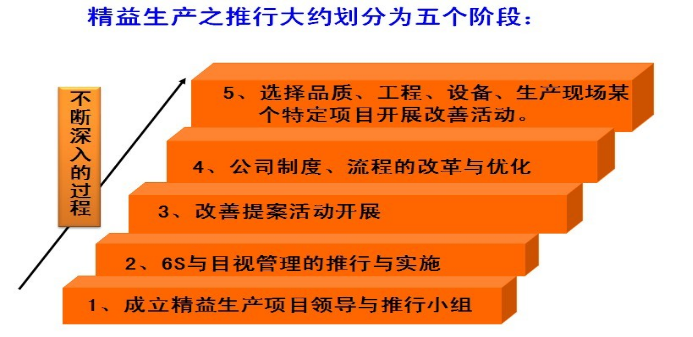 精益生产管理公司排名与影响力深度探讨