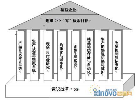 精益生产图片集锦，探索现代制造业的高效之路