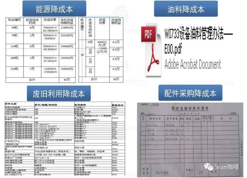 精益生产设备管理的实践探索与深度思考