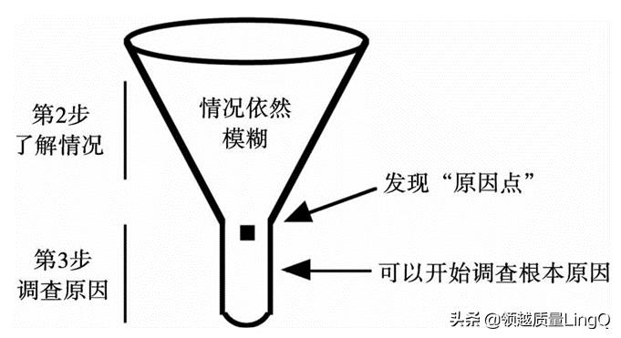 精益生产培训之旅，高效制造之路的探索与实践