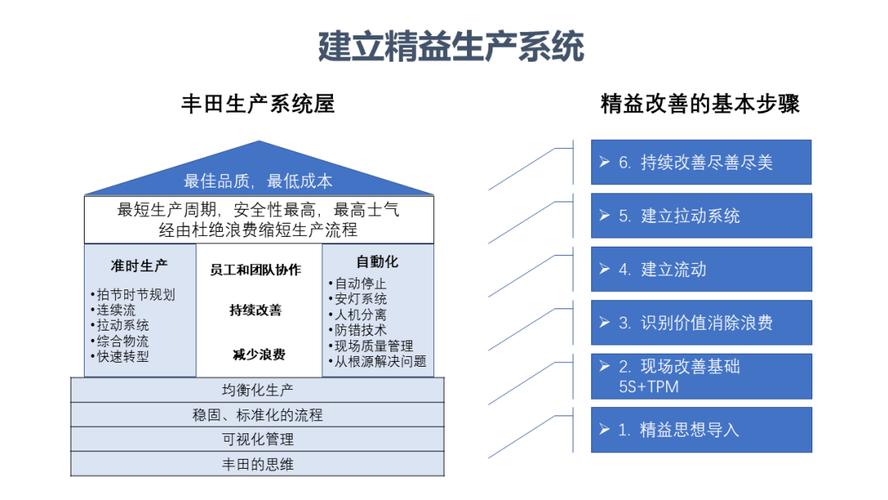 车间精益管理，提升生产效率与质量的关键路径