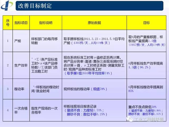 车间精益管理优化建议，提升生产效率与降低成本的关键举措