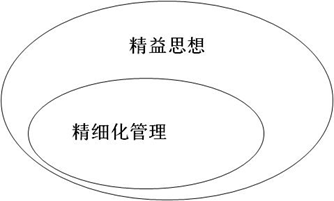 实效精益精细化管理，企业成功的关键之道