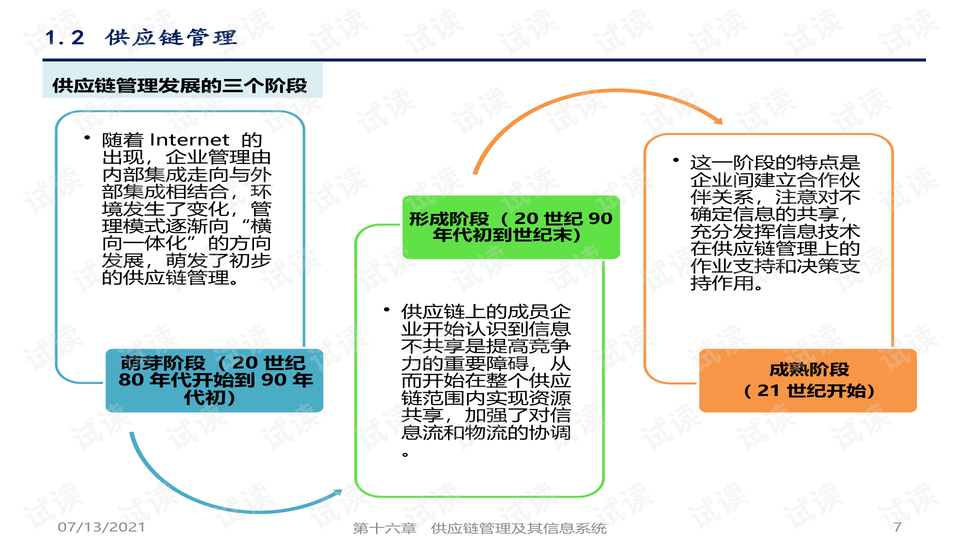 揭秘供应链管理招聘信息获取渠道，一篇文章全方位解读