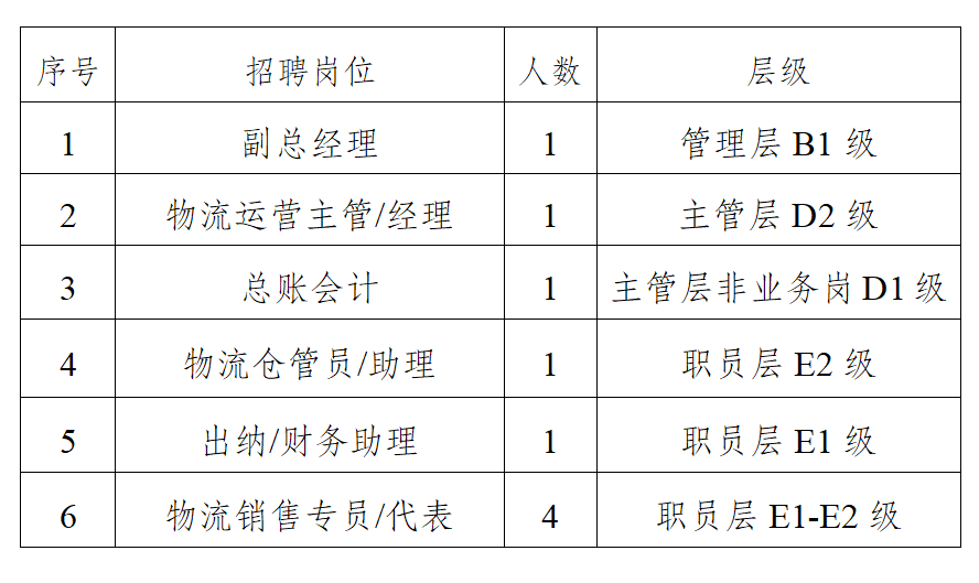 供应链管理岗位招聘，卓越团队建设的关键要素