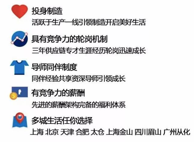 供应链招聘信息概览，行业趋势及职业机遇探索