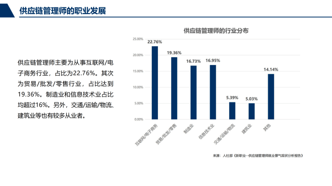 供应链管理师招聘网，人才与企业的专业对接平台