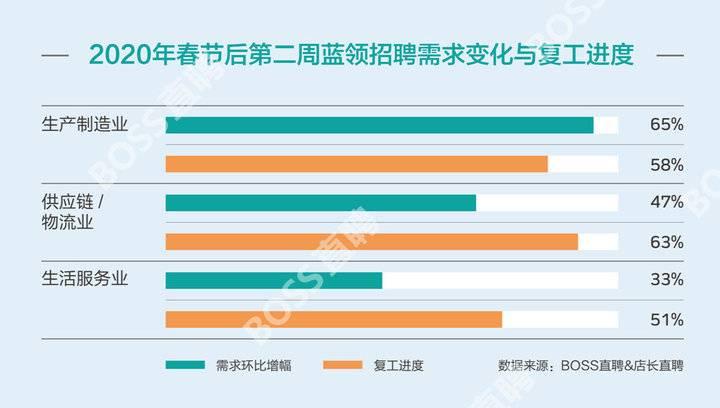 供应链管理中的职位招聘与人才需求深度洞察