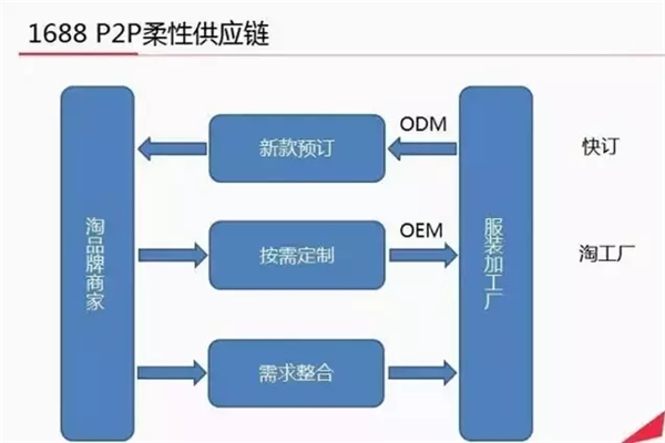 供应链管理中的职业机会深度探索