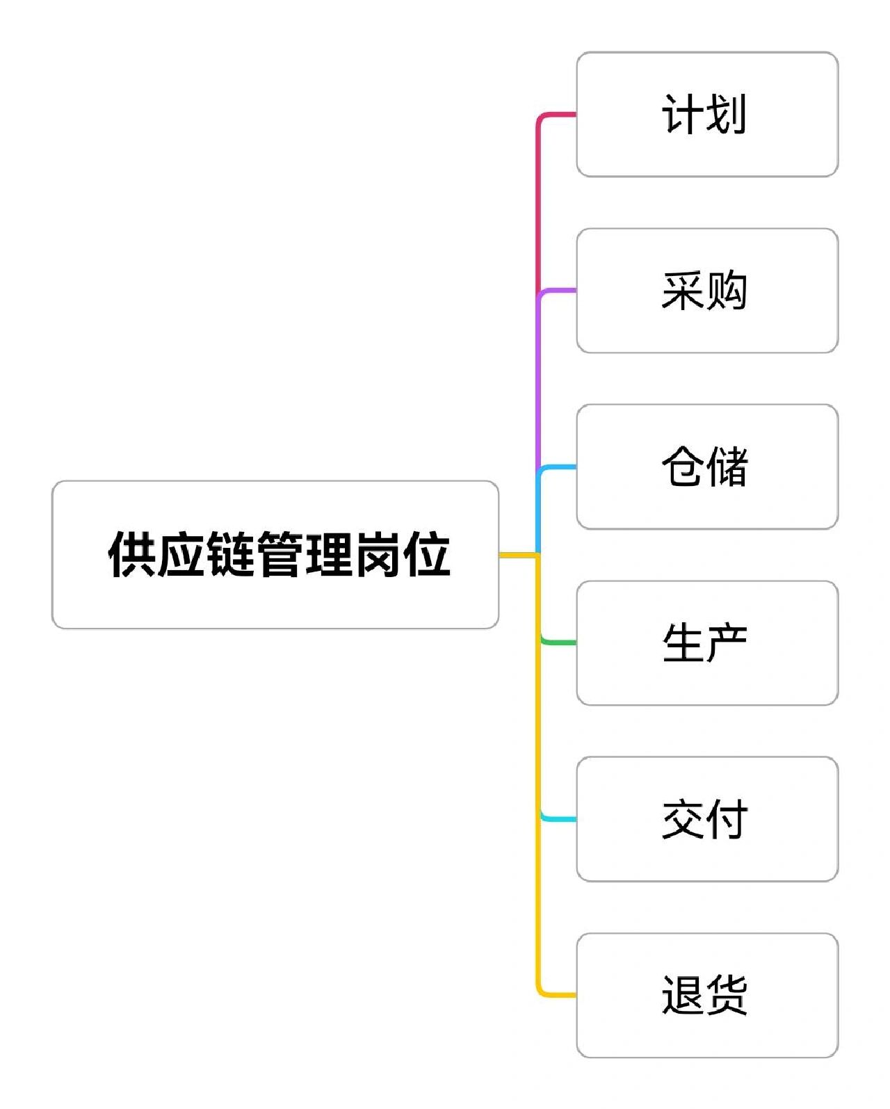 新时颖招聘供应链管理专家重塑企业供应链，引领未来竞争力新篇章开启