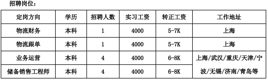 上海外企供应链招聘，人才、机遇与挑战的交汇点