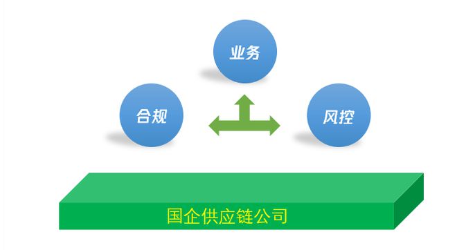 供应链专业在央国企的发展潜力与机遇