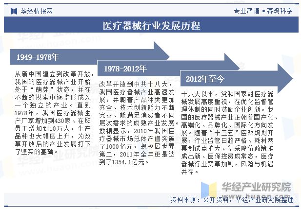 医疗器械行业招聘，人才领航未来医疗发展之路