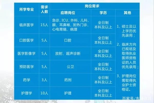 医疗行业招聘渠道多元化与高效化的探索之路实践