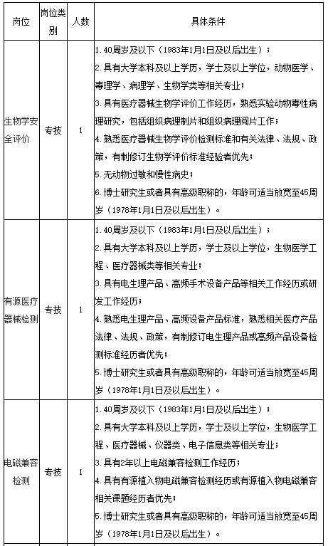 医疗器械行业招聘职位专业要求深度解读