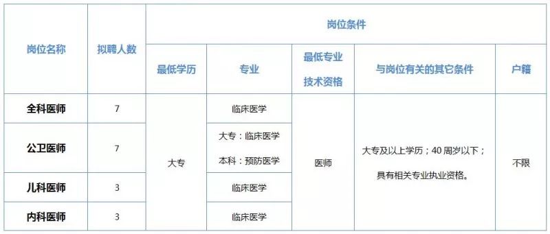 深圳医院招聘启事，医疗人才汇聚的都市新篇章