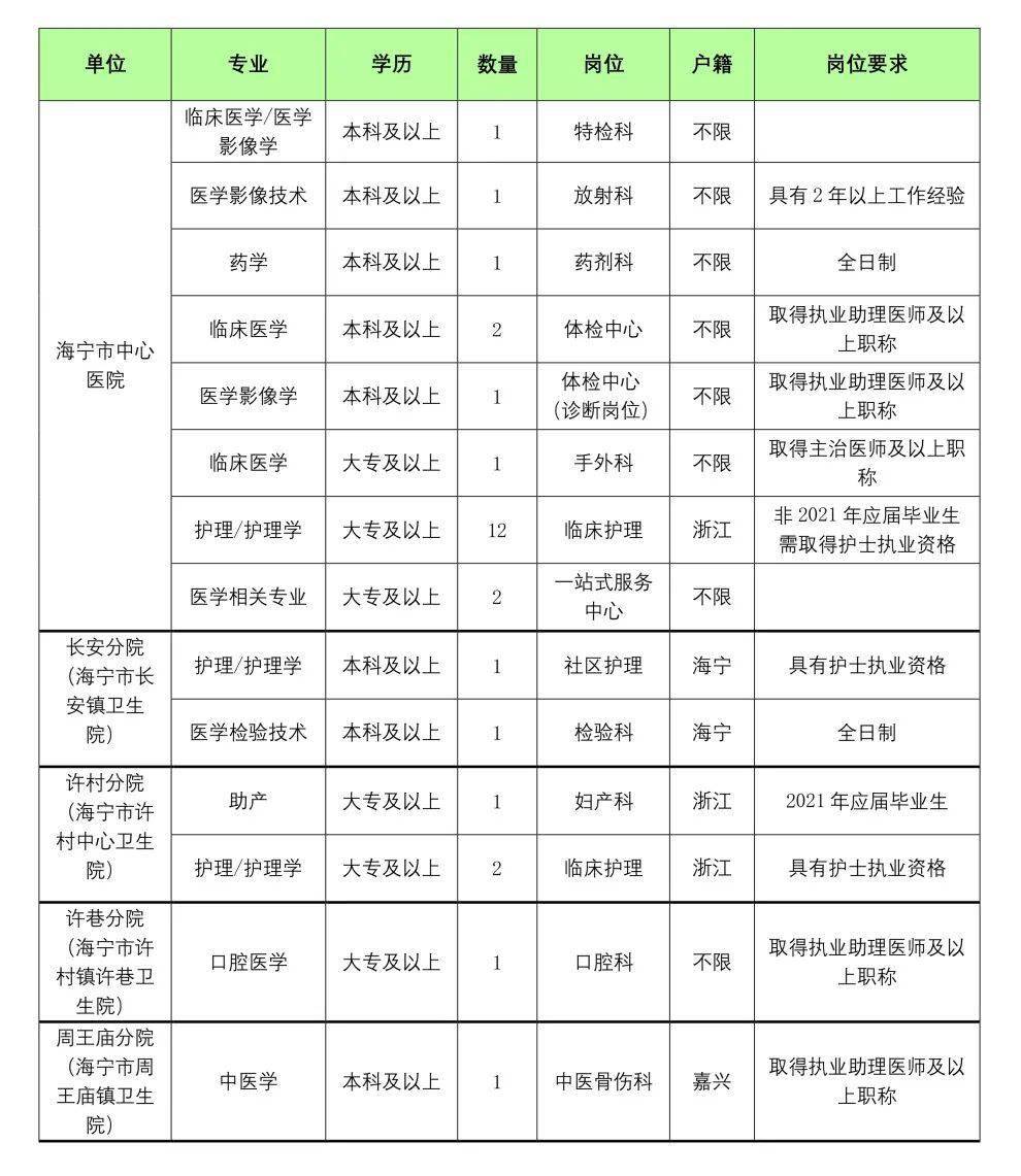 医疗公司岗位招聘全景概览