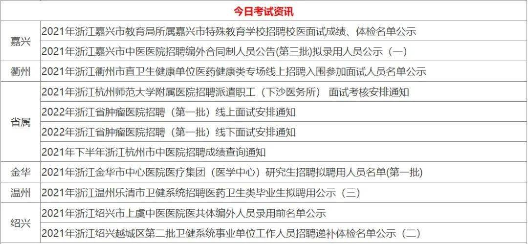 医疗招聘信息最新招聘2021，行业契机与人才新机遇