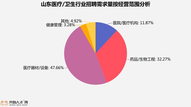 医疗行业招聘网站全景解析